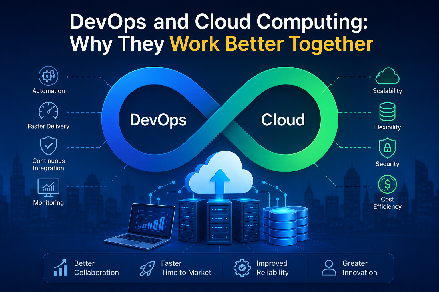 DevOps and Cloud Computing: Why They Work Better Together